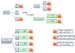 schema_diagnostic_interpret_fievre_q copie