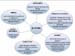 diagramme_facteursfavorisant_ecthyma_cp2